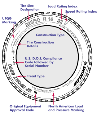 Metric to standard tire conversion chart